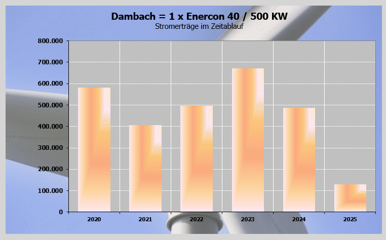 img_dambach_5