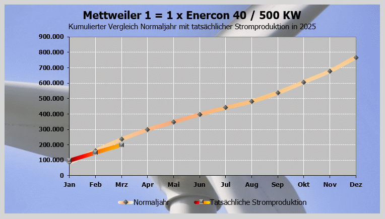 img mettweiler1 2 3