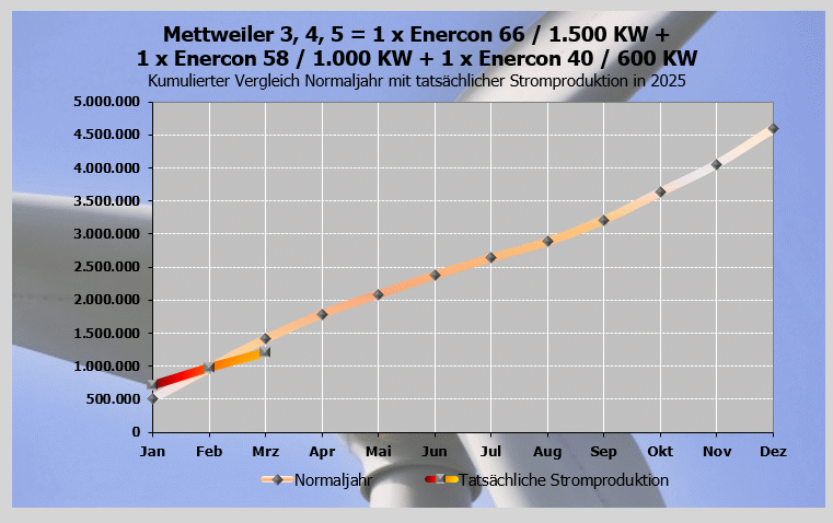 img_mettweiler3-4-5_3