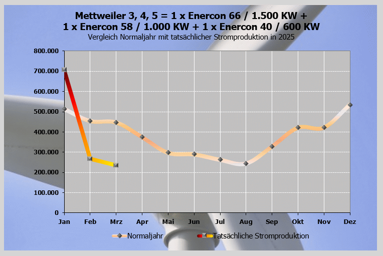 img_mettweiler3-4-5_4