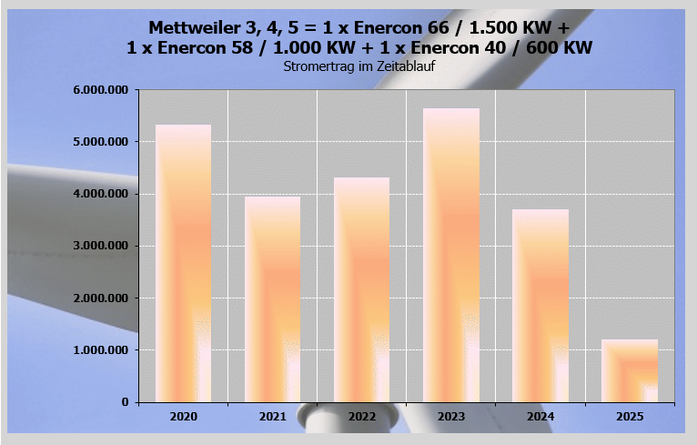 img_mettweiler3-4-5_5